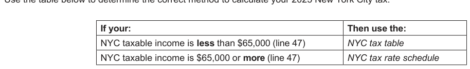 Table from the official PDF (page 40)