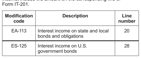 Table from the official PDF (page 7)