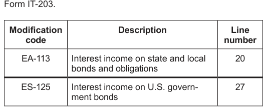 Table from the official PDF (page 16)