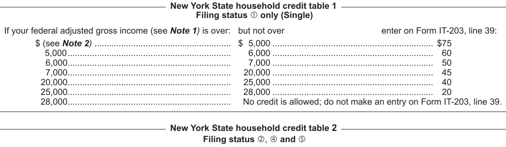 Table from the official PDF (page 20)