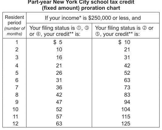 Table from the official PDF (page 25)