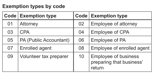 Table from the official PDF (page 30)