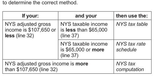 Table from the official PDF (page 39)