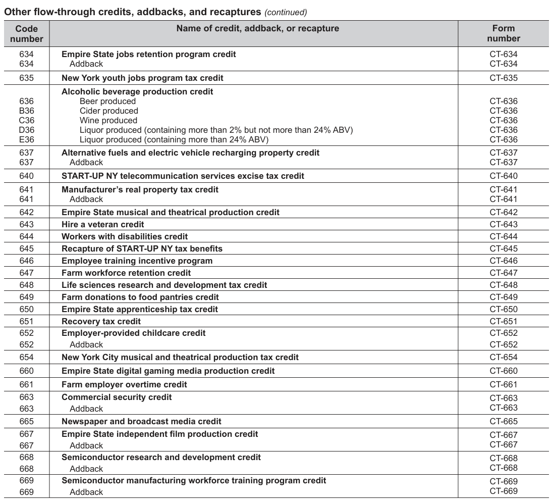 Table from the official PDF (page 8)