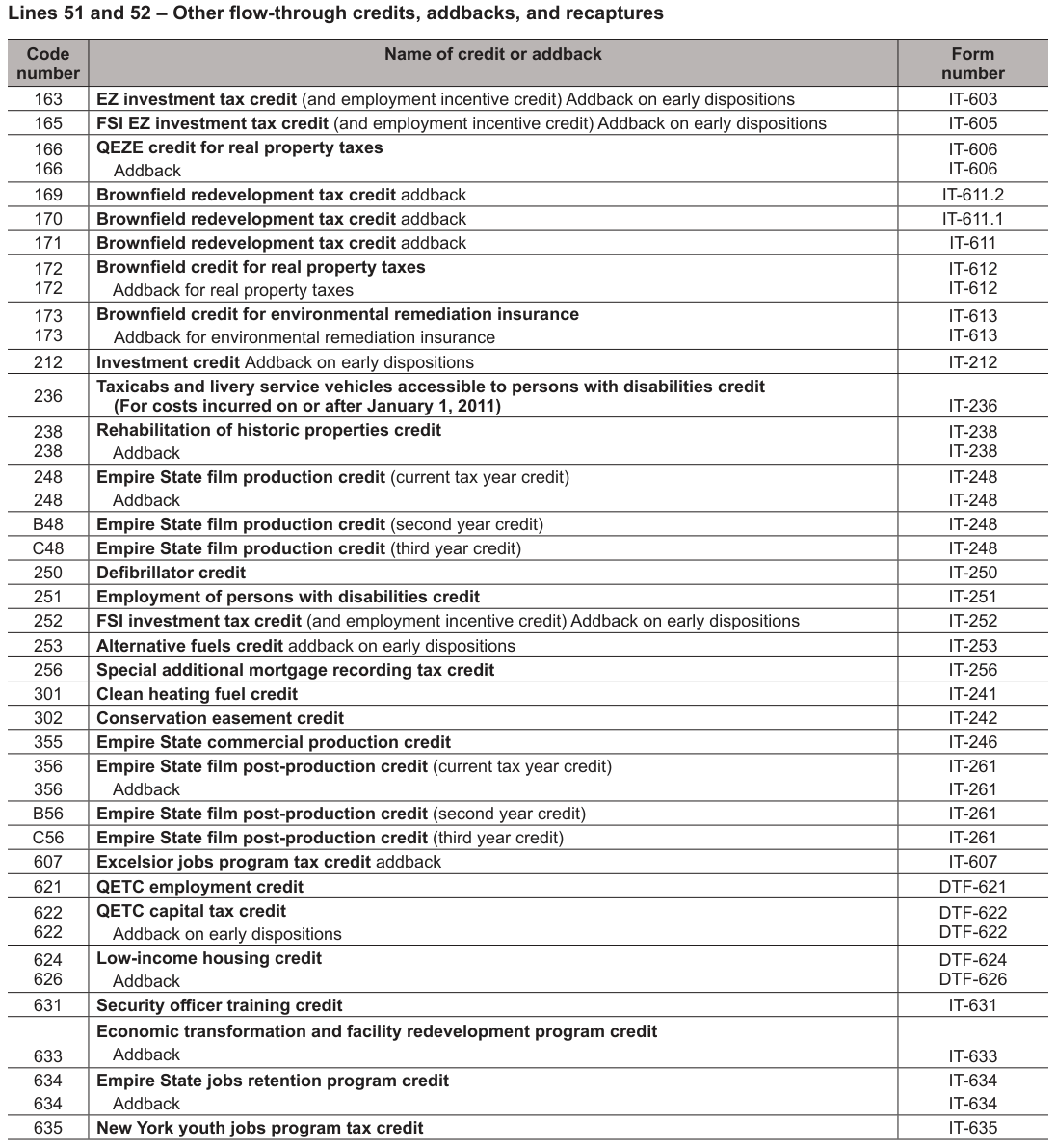 Table from the official PDF (page 3)