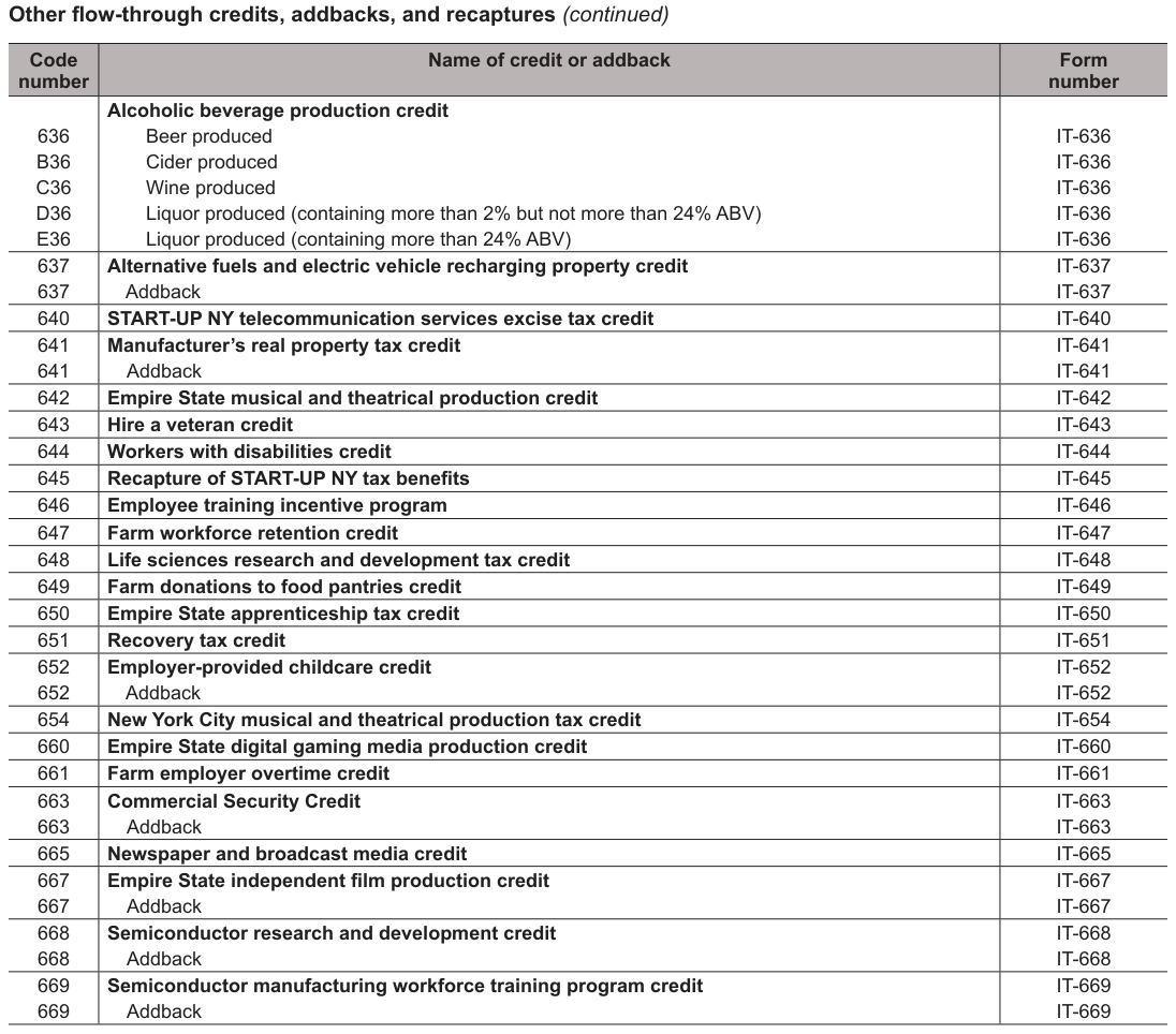 Table from the official PDF (page 4)