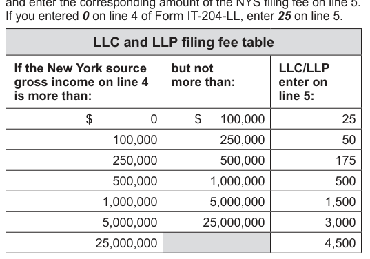 Table from the official PDF (page 3)