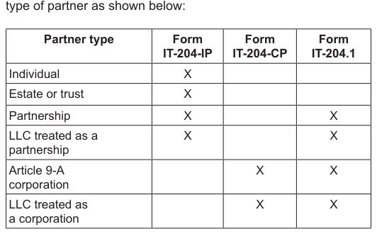 Table from the official PDF (page 1)