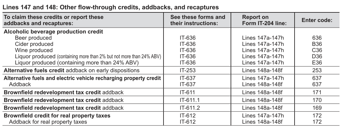 Table from the official PDF (page 11)