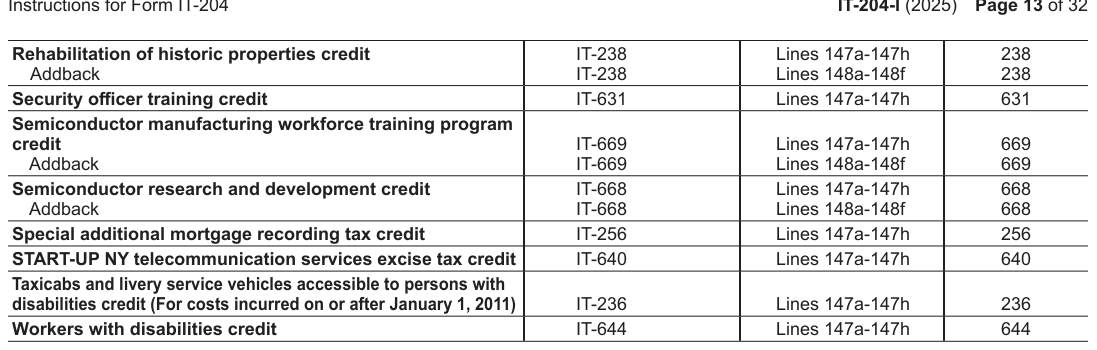 Table from the official PDF (page 13)