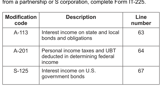 Table from the official PDF (page 17)