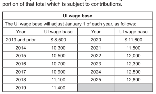 Table from the official PDF (page 2)