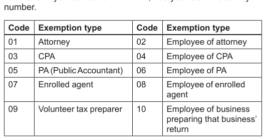 Table from the official PDF (page 6)