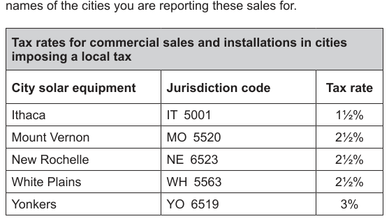 Table from the official PDF (page 3)