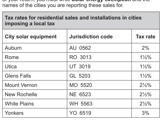 Table from the official PDF (page 3)