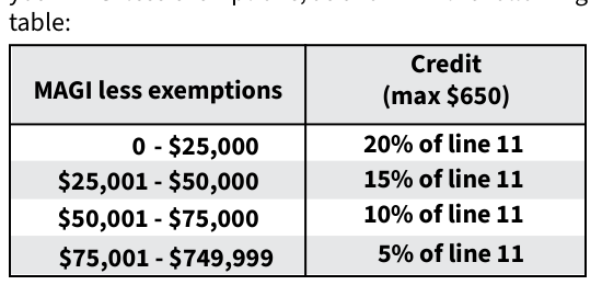 Table from the official PDF (page 29)