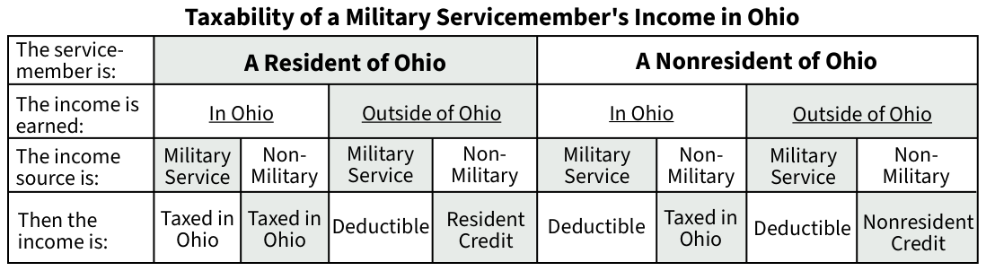 Table from the official PDF (page 42)