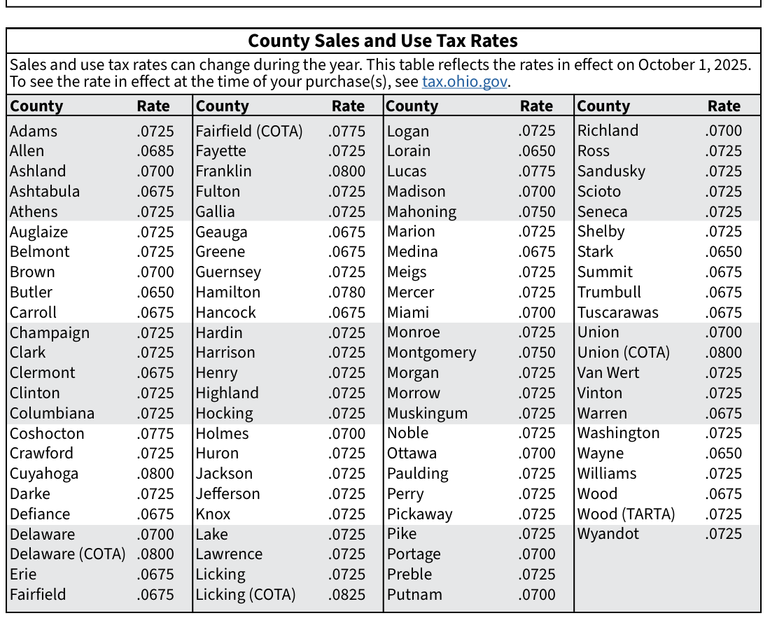 Table from the official PDF (page 46)