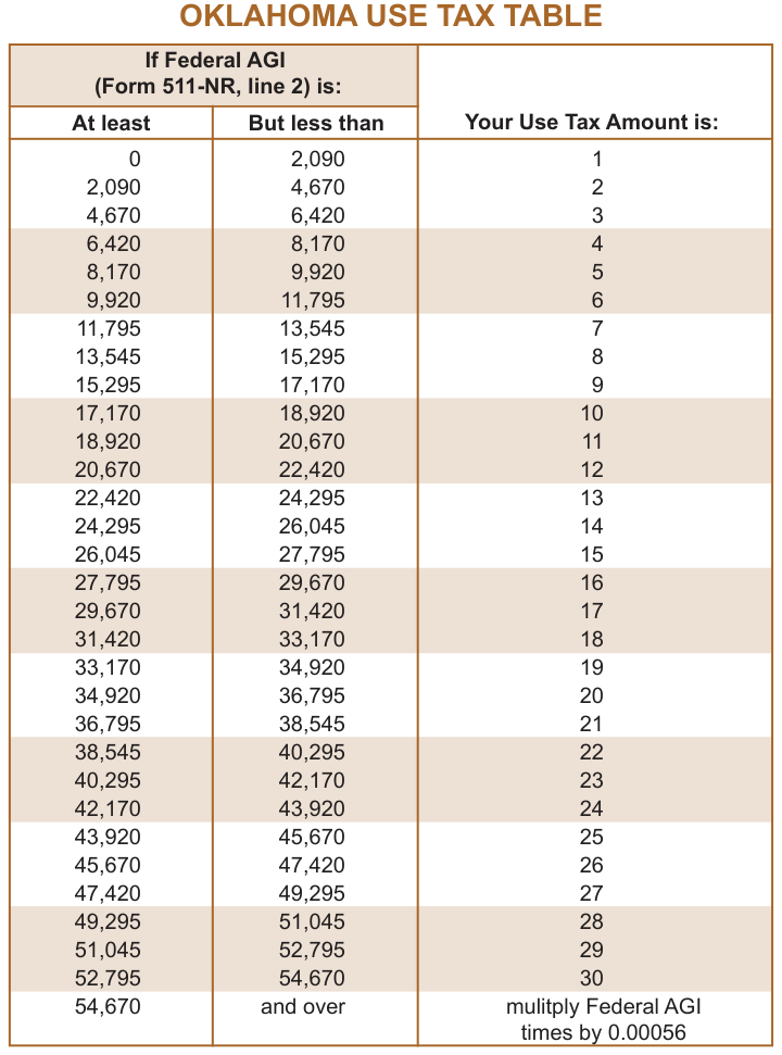 Table from the official PDF (page 17)
