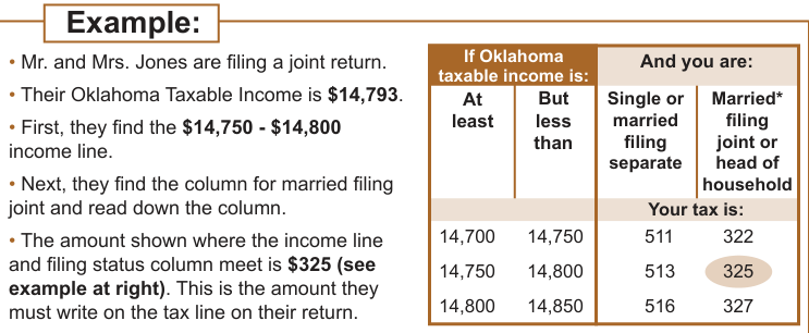 Table from the official PDF (page 30)