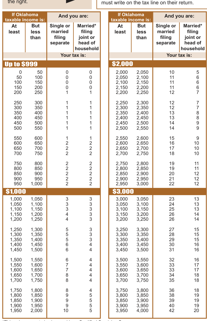 Table from the official PDF (page 30)