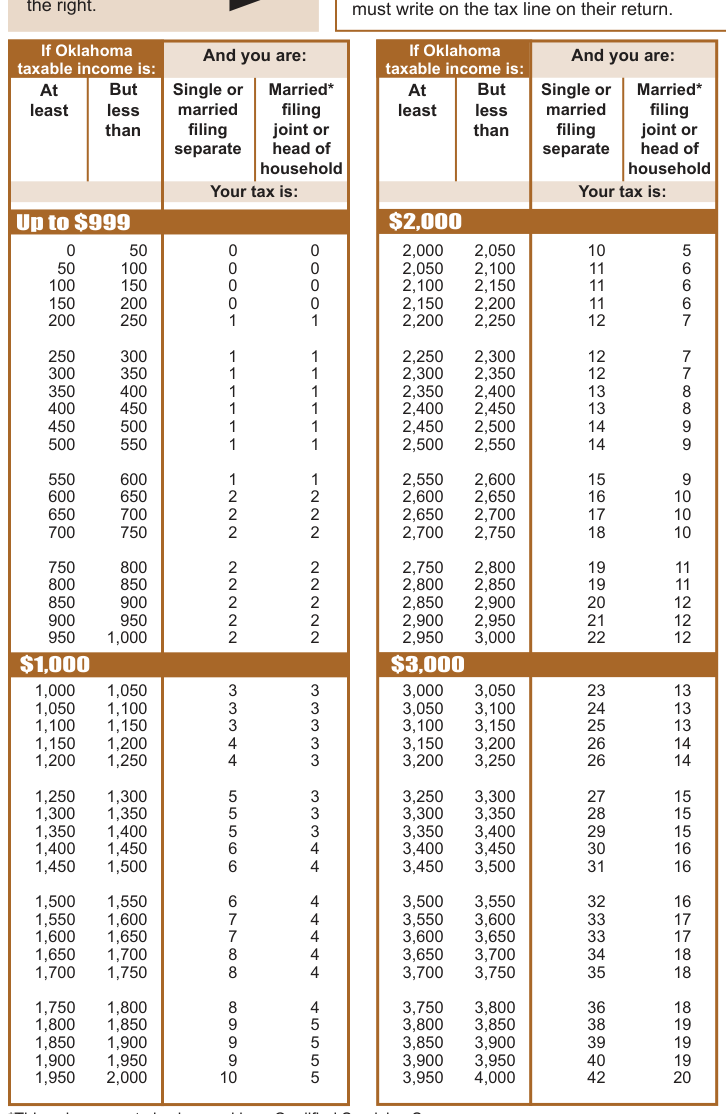 Table from the official PDF (page 30)