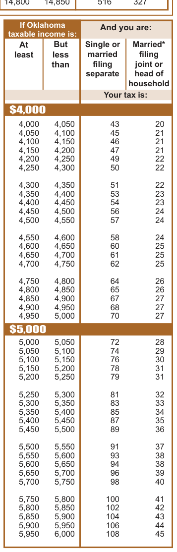 Table from the official PDF (page 30)