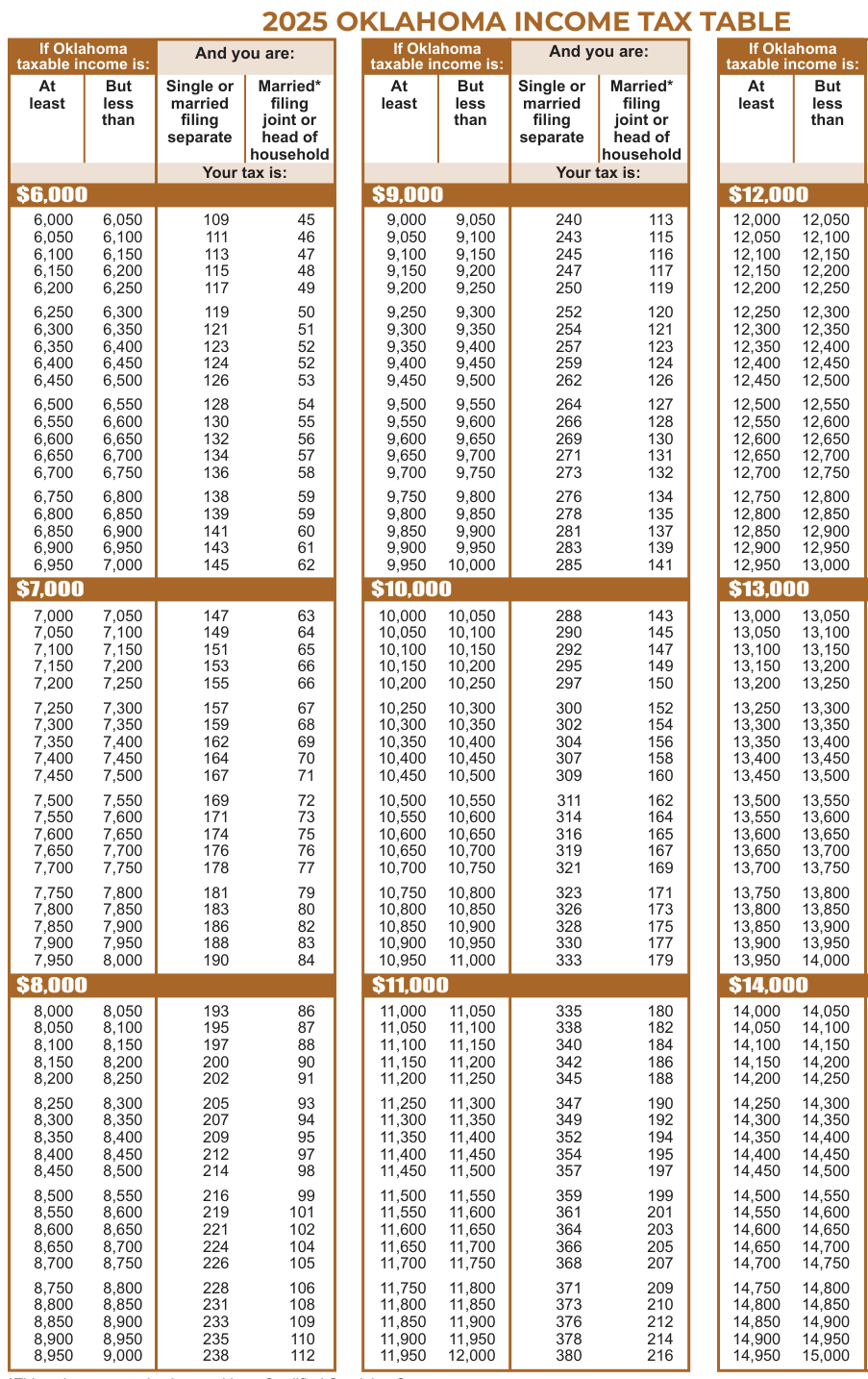 Table from the official PDF (page 31)