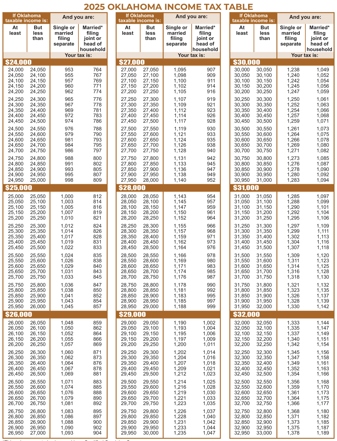 Table from the official PDF (page 33)