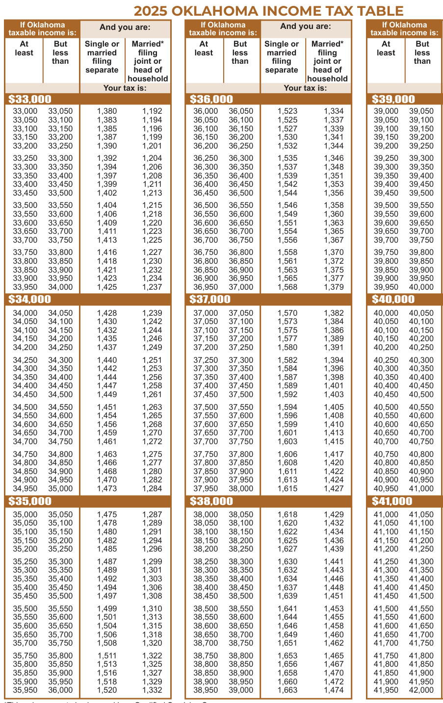 Table from the official PDF (page 34)