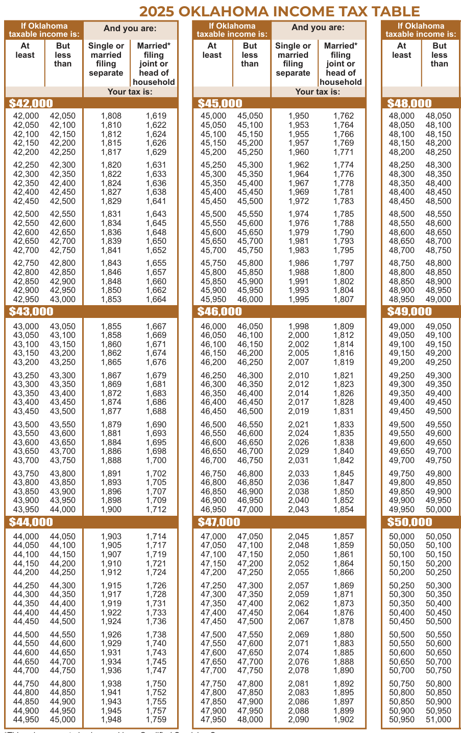 Table from the official PDF (page 35)