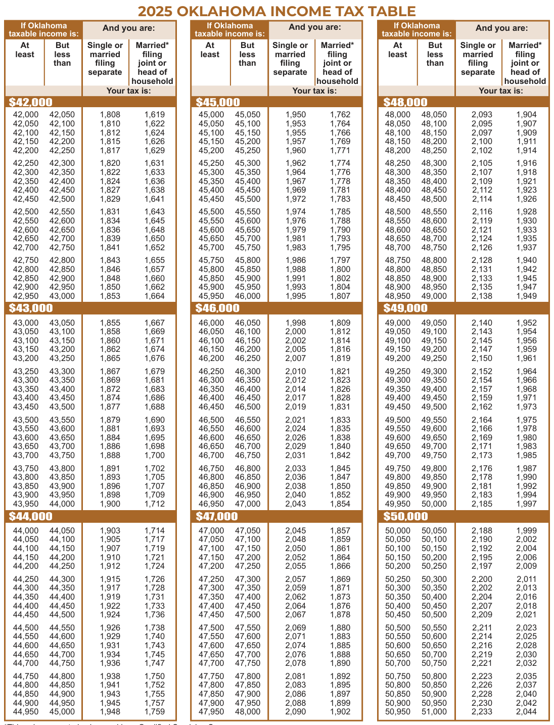 Table from the official PDF (page 35)