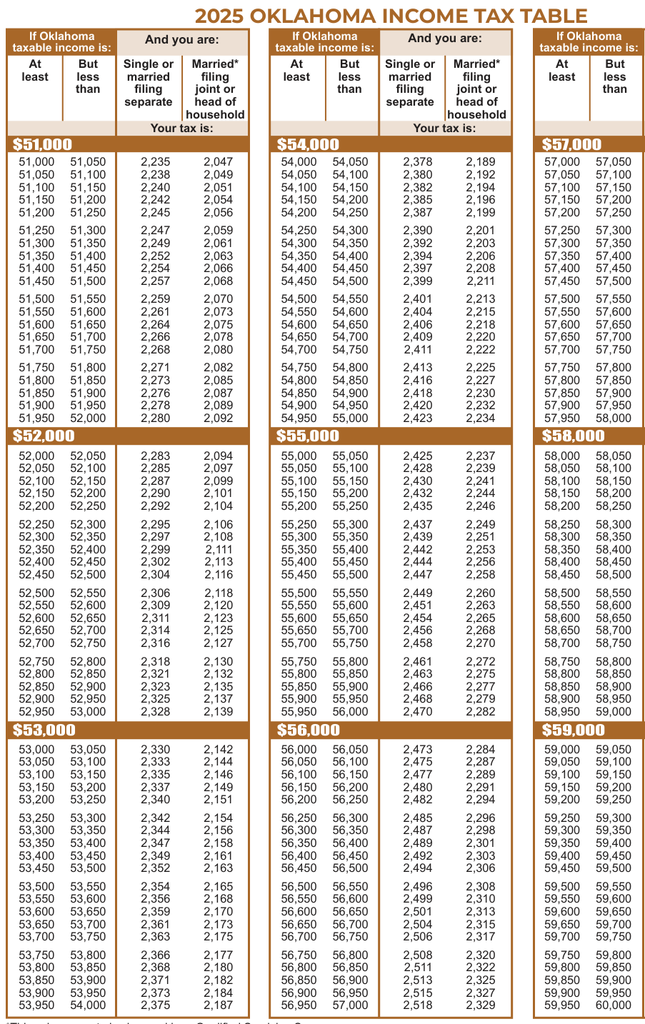 Table from the official PDF (page 36)
