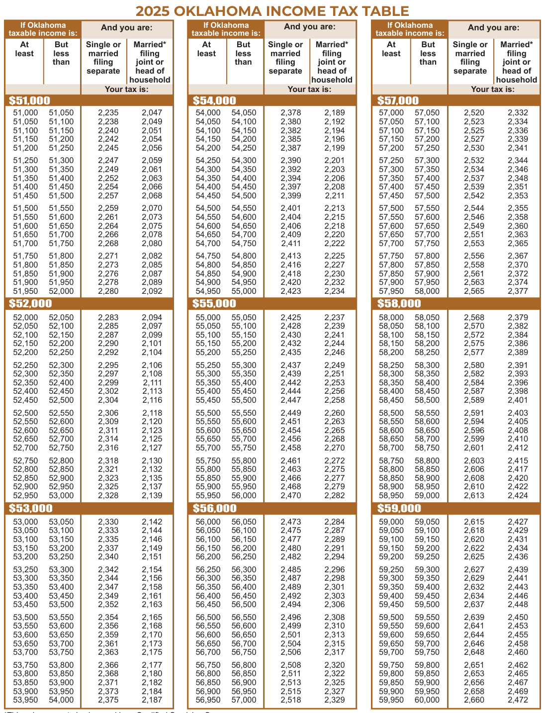 Table from the official PDF (page 36)