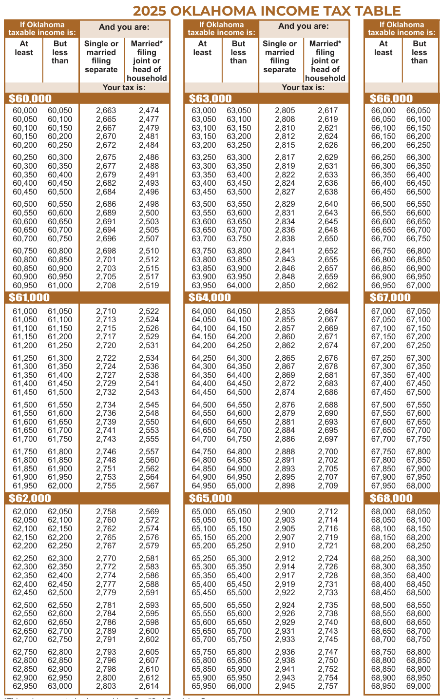 Table from the official PDF (page 37)