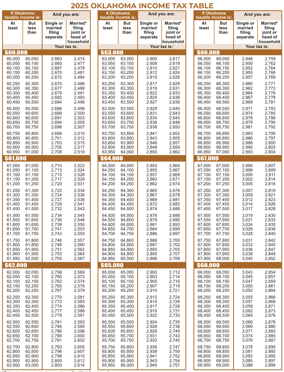 Table from the official PDF (page 37)