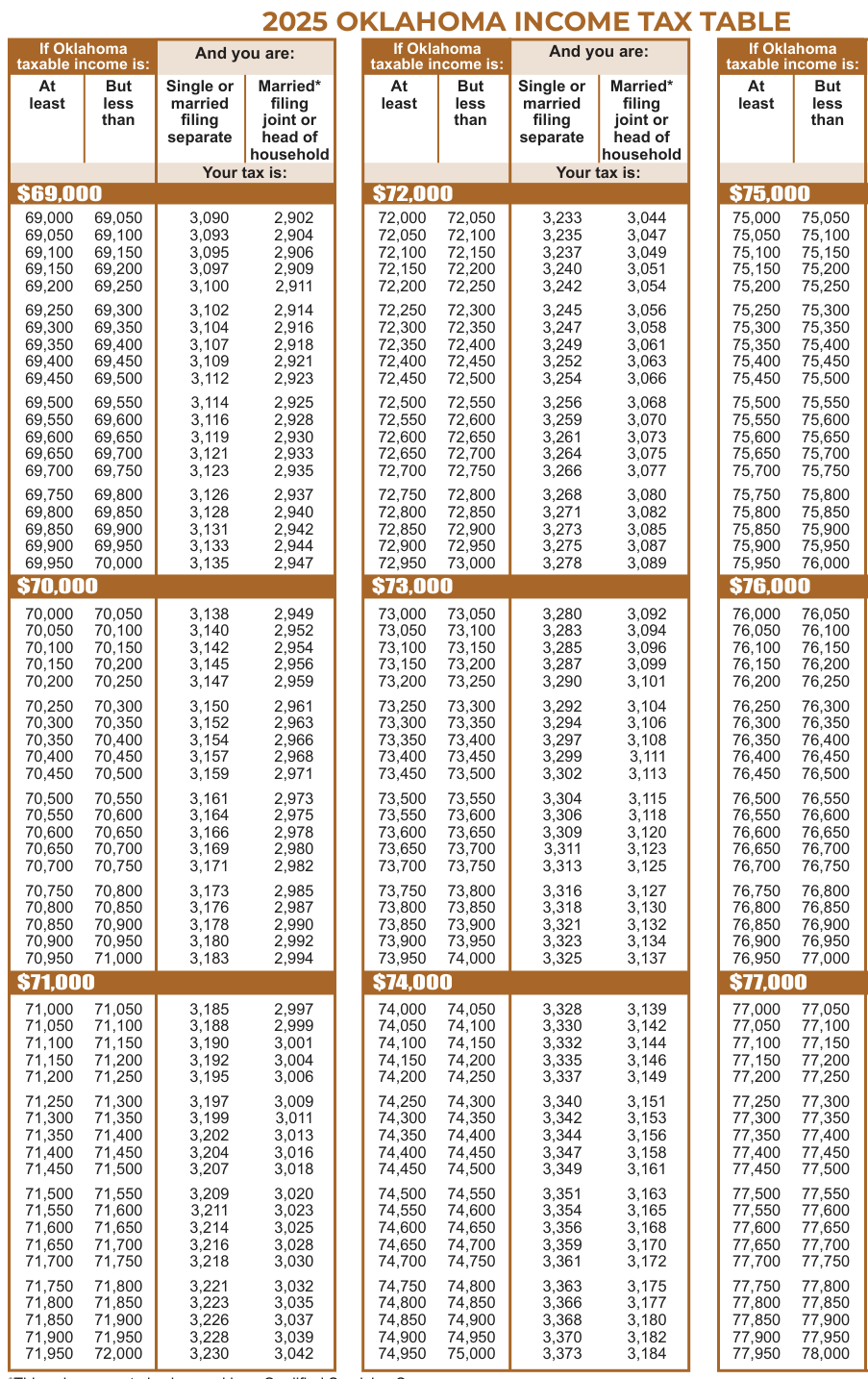 Table from the official PDF (page 38)