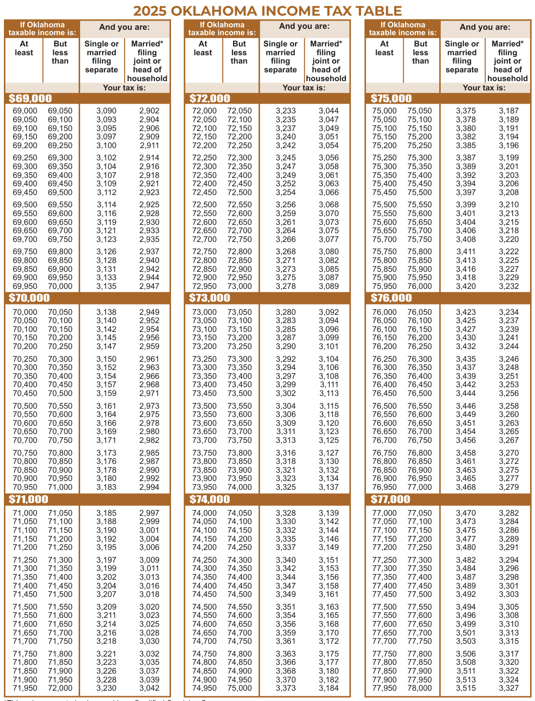 Table from the official PDF (page 38)