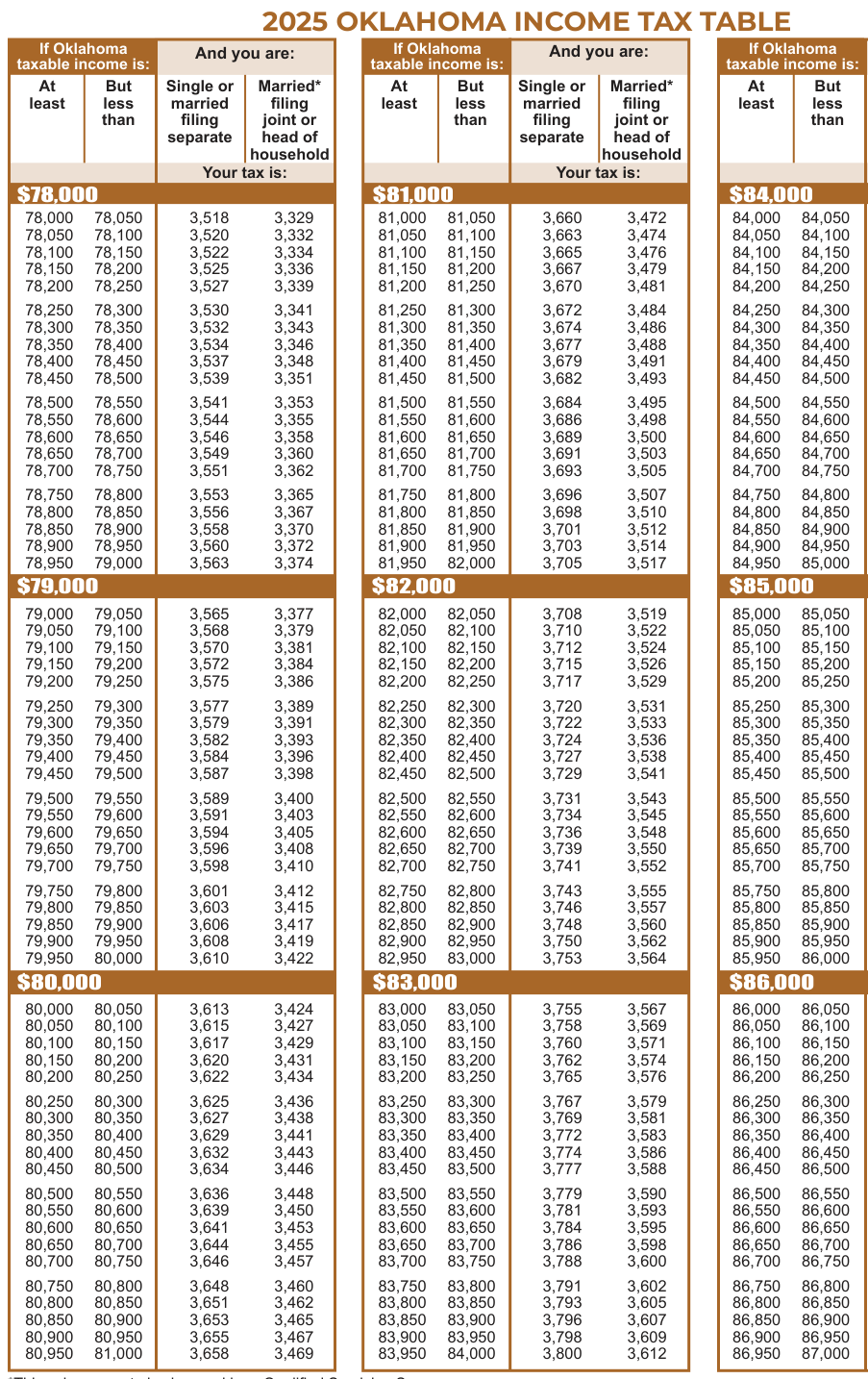 Table from the official PDF (page 39)