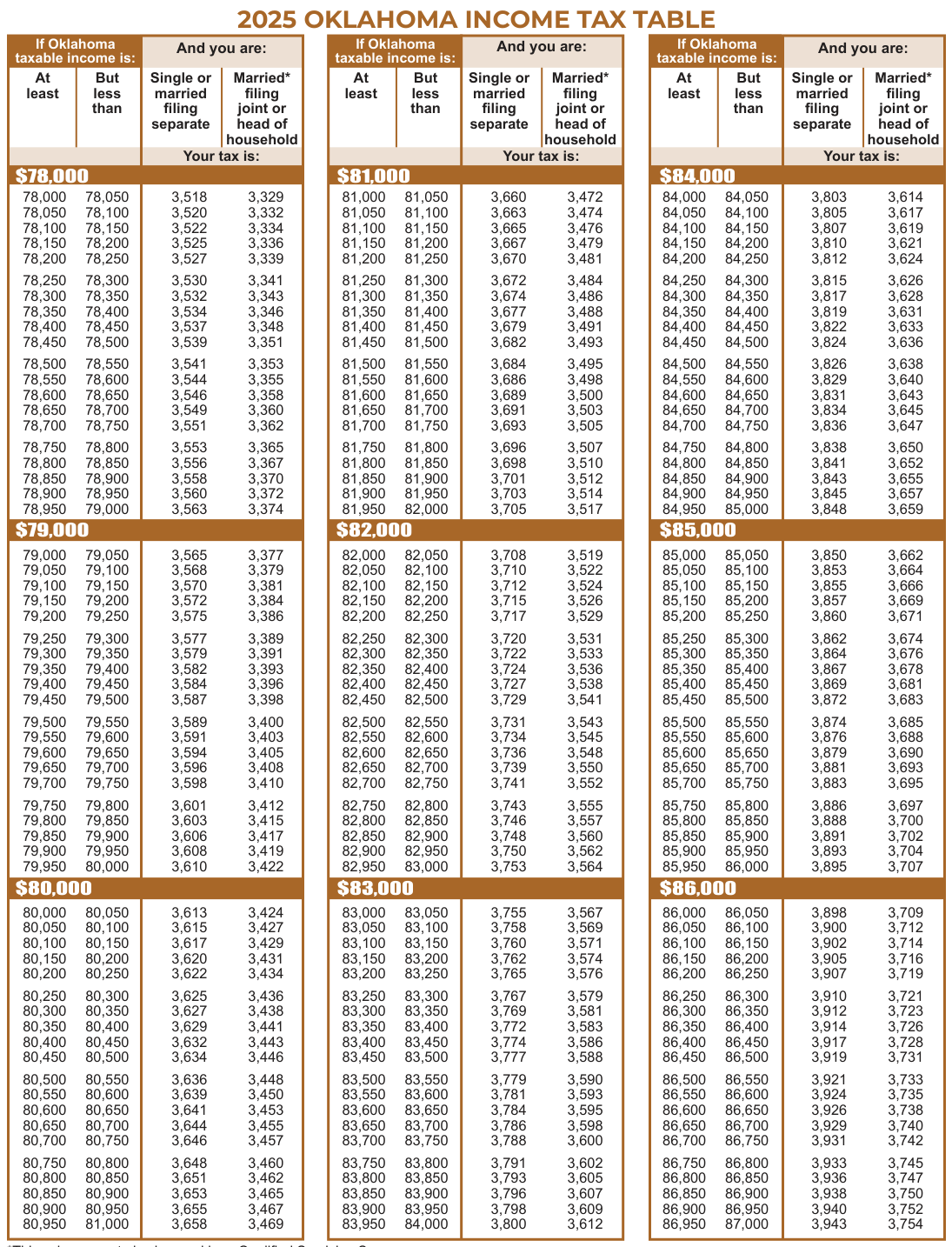 Table from the official PDF (page 39)
