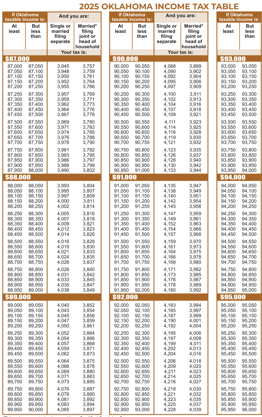 Table from the official PDF (page 40)