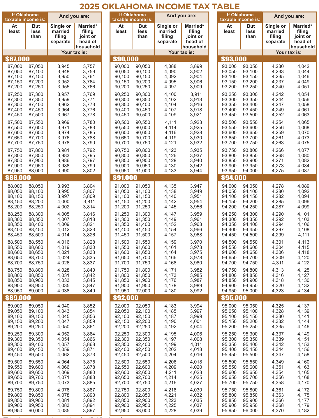 Table from the official PDF (page 40)