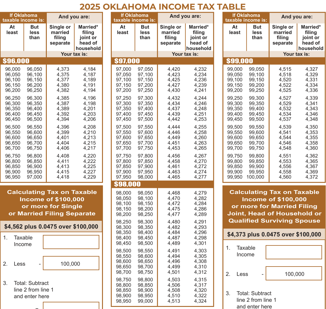 Table from the official PDF (page 41)