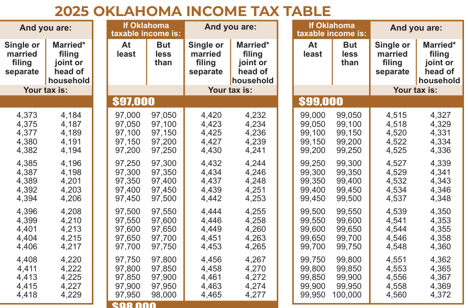 Table from the official PDF (page 41)