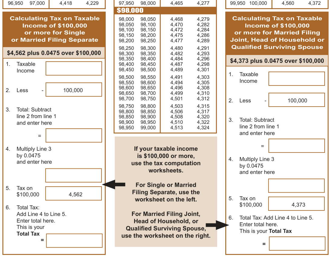 Table from the official PDF (page 41)