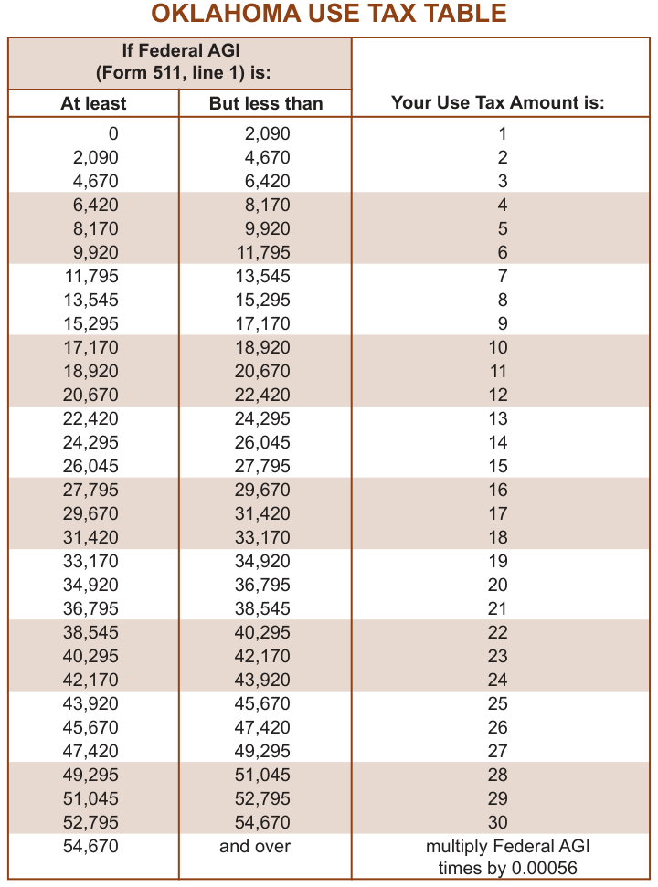 Table from the official PDF (page 14)