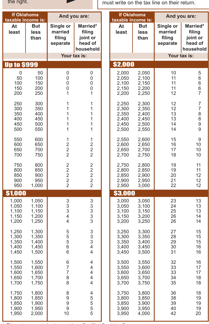 Table from the official PDF (page 27)