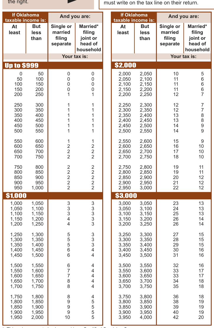 Table from the official PDF (page 27)