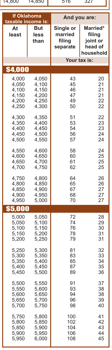 Table from the official PDF (page 27)