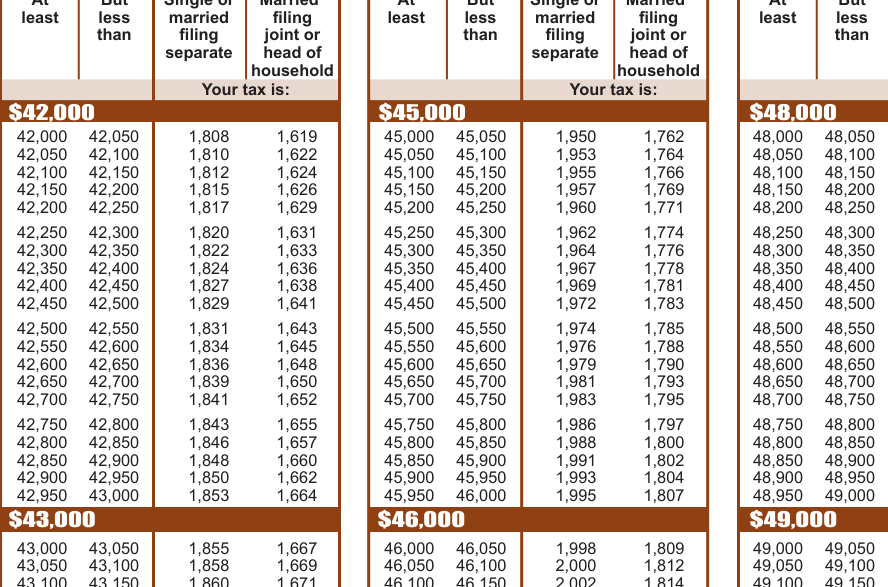 Table from the official PDF (page 32)